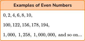 the smallest odd number in the ones place|Odd numbers .